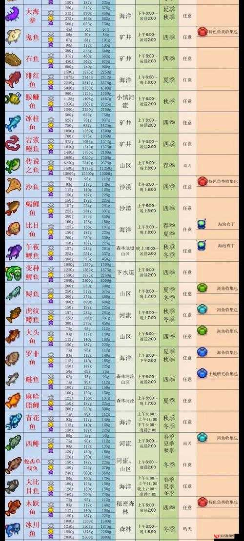 星露谷物语游戏中钓鱼技能的选择策略及其深度玩法解析